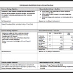 Martin Nolan performance objectives photo